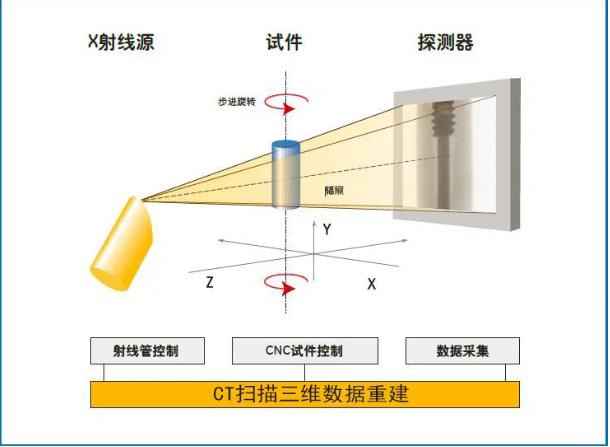 红桥工业CT无损检测