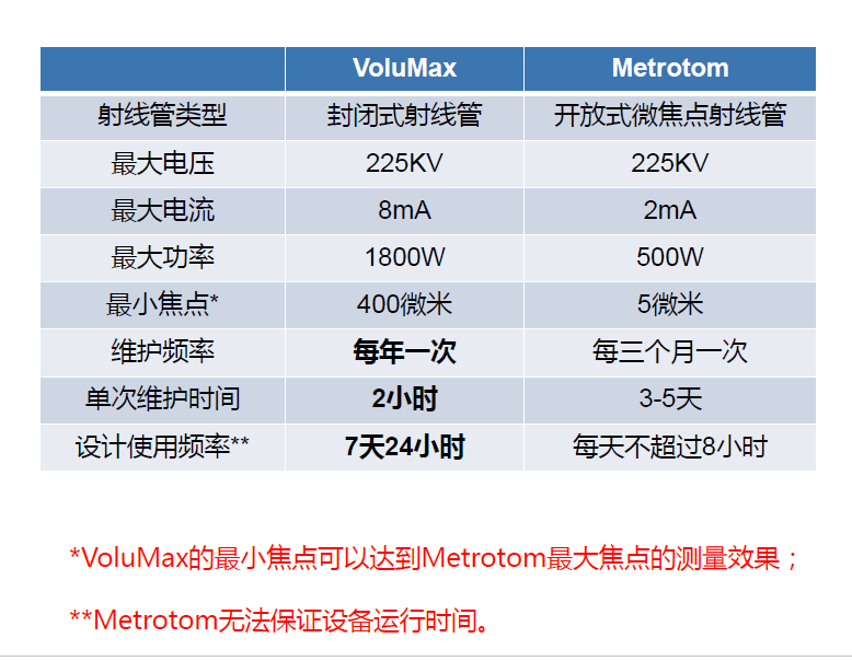 红桥红桥蔡司红桥工业CT