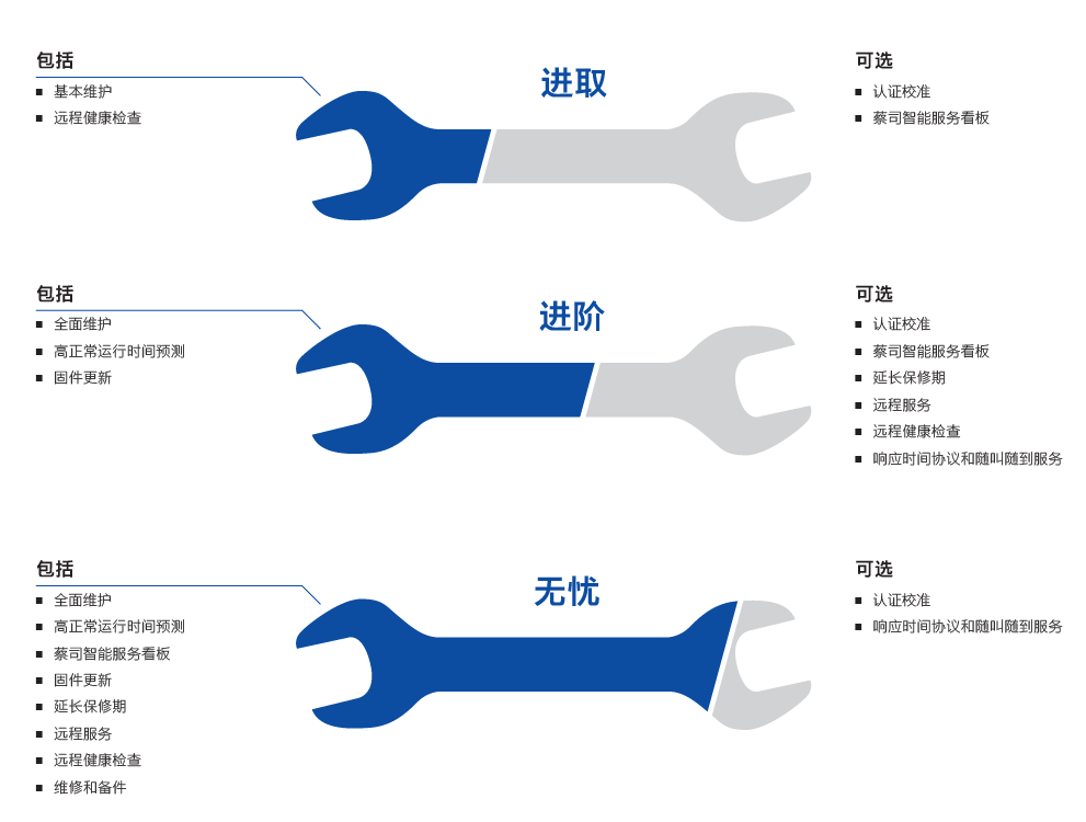 红桥红桥蔡司红桥三坐标维保